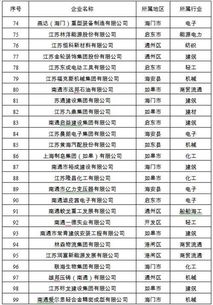 2022年南通四建在江苏省营业收入百强企业排名多少