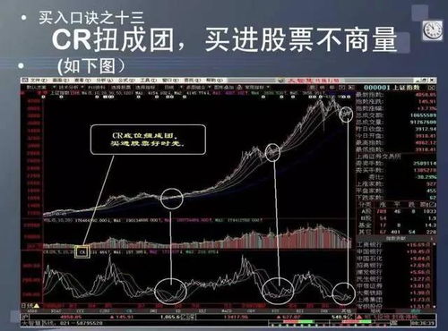 中国股市 卖出口诀 买入口诀 炒股口诀