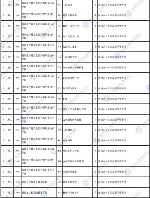 高职专科p的学历是什么,高考报考高职专科批次是什么学历？