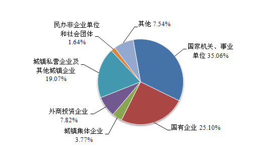 住房公积金使用率低 加大收入分配不公 有专家建议取消 