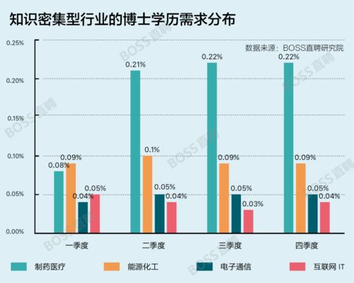 一线城市和新一线城市的人才博弈 2021人才资本趋势报告