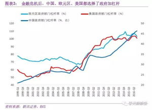 经济杠杆是什么意思