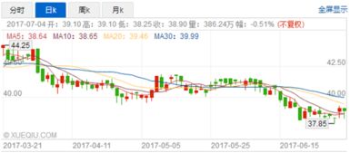 中国水业集团的港股代码是多少?哪里能查到?