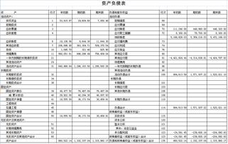 如何根据资产负债表和利润表编制现金流量表 