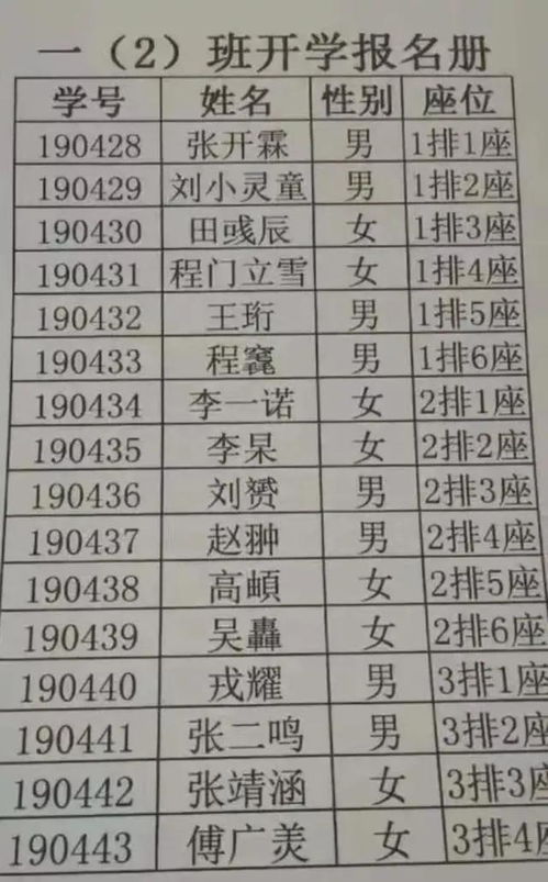 2021热门宝宝名字,重复率最高的竟然是这个