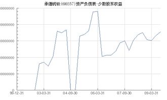 攀钢钒钛股票代码是多少