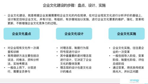 新战略和现有文化间的关系