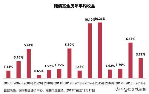 邮政银行财富债券投资基金