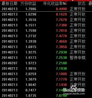 货币性基金如何选择？