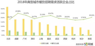 58同城里招聘的股票外汇期货交易员是真实的吗？