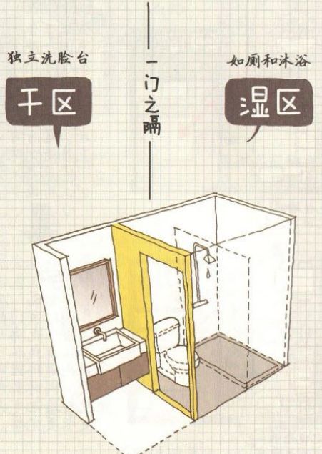 5招搞定—你这辈子会在卫生间遇到的“所有”问题