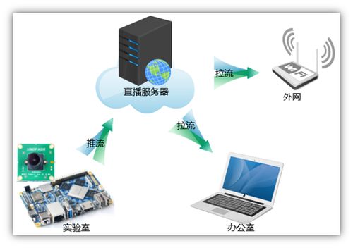 架设云服务器开发如何搭建云盘服务器