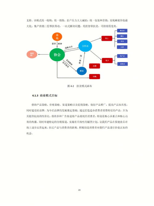 企业创新项目(有什么有创意的创新创业的项目？)