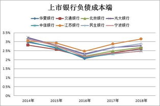 破净越多的银行股越值得投资吗