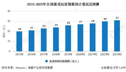 东亚引领加密市场,亚太地区客源市场将稳中有降