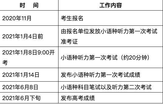 2021年北京首次高考外语非英语听力考试时间