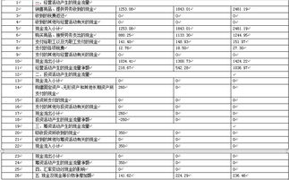 已知现金流量表咋算净现值