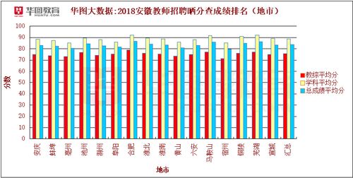 教育大数据包括哪些内容？什么是教育大数据教育大数据有哪些分类