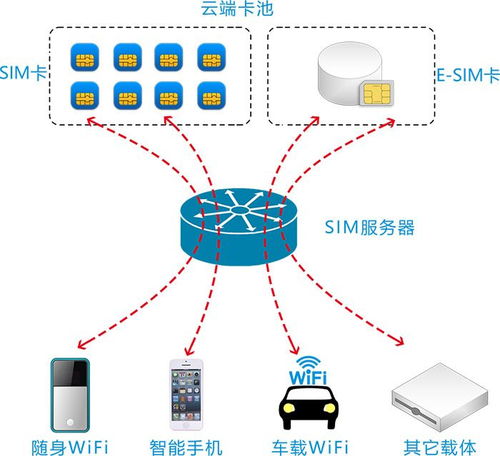 随身wifi云服务器随身wifi连接上但上不了网无法连接服务器1 1怎么回事