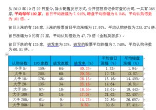 港股打新到底赚不赚钱