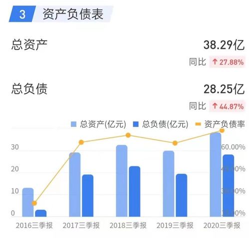 股价10元每股收益1元与股价100元每股收益10元，是一样的吗？