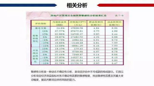 私密干货 中国房地产项目经济测算最全解析 含常用税费比例,建议收藏