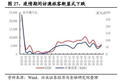 兴业证券：关注港股反弹行情右侧机会及三条投资主线