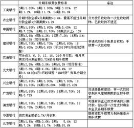 股份制银行和国有制银行工作强度哪个更大？