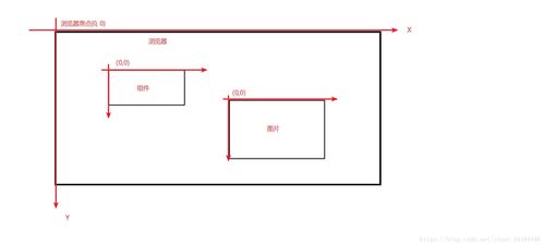 CSS 精灵图片的使用 从一张图片中截图指定位置图标