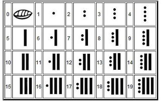 玛雅数字的简要介绍 