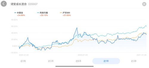 2007年7月1日购买诺安价值增长基金（32005）购买十万股，现在收回，能有多少钱？