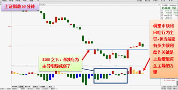 股票交易中  预埋单是什么意思   有什么作用   谢谢大家