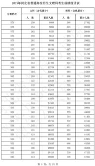 河北2016高考分数线,2016年河北高考分数线(图2)