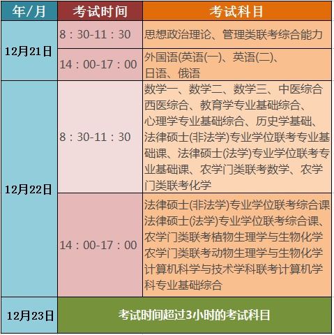 考研时间2021考试时间 2021考研时间