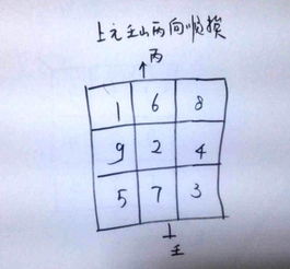 道先生教大家学大玄空风水 二十四山之挨星顺逆秘诀 