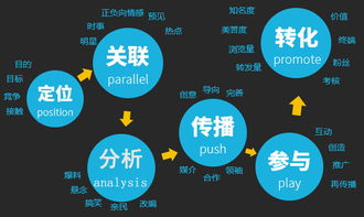 在桂林做网络销售员好不好呢？工资怎么样？