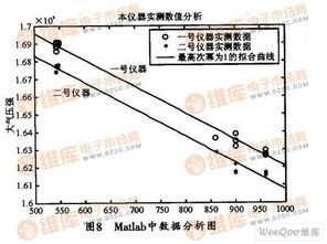 大气压强传感器在海拔高度测量中的应用研究 