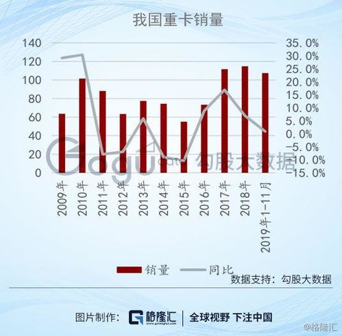 股票中有哪些是生产重卡的呢，和重卡车相关的股票有哪些