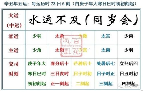 2021年辛丑年五运六气详解与临床用药指南