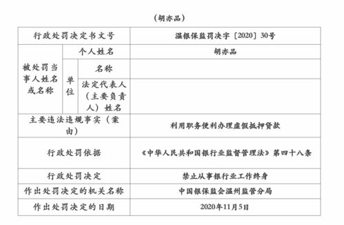 温州某银行被罚超2800万