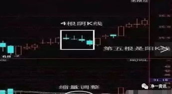 5天收阳后连续四个阴十字星，个股002318的后期走势如何？