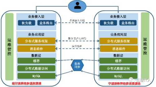 公司搬迁电话跟网络怎么来迁移