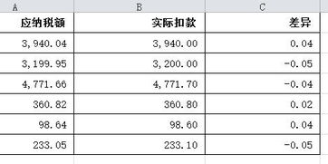 广告业如何计算应纳税额