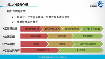 如何理财规划，如何理财投资，这些问题我要到哪个理财教学网能学习到？我想要投资一些理财产品