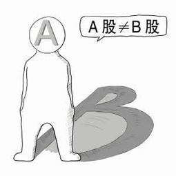 上海A股B股怎样区分？