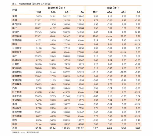 全球货币排名表