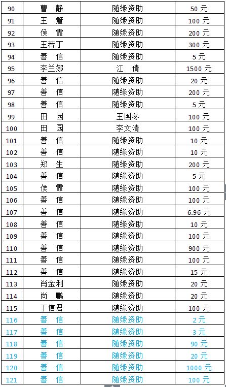 微光点亮生活,善行改变命运 八仙宫2017年微光关爱助学活动募捐倡议 