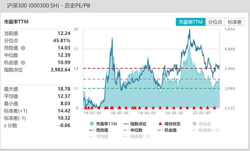 股票市场百分之95的人都是亏钱的，为什么上面不取消这个市场？