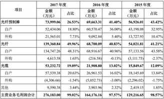 亨通光电与同行业内公司对比系列三 同行业业务结构对比 