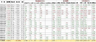 600520资金流向